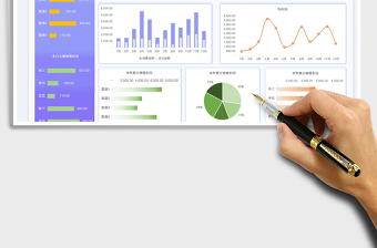 2025销售运营利润表-可视化图表免费下载
