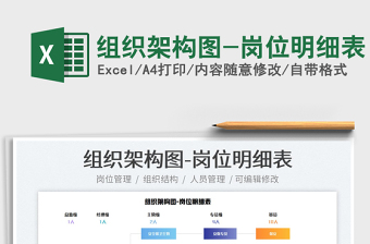2025组织架构图-岗位明细表免费下载