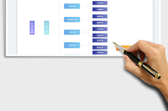 2025组织架构图-岗位明细表免费下载