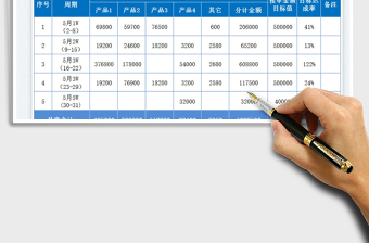 2025月度销售数据统计表免费下载