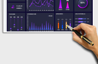 2025销售数据分析看板表免费下载
