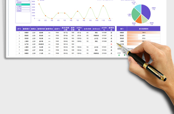 2025发票报销管理表免费下载