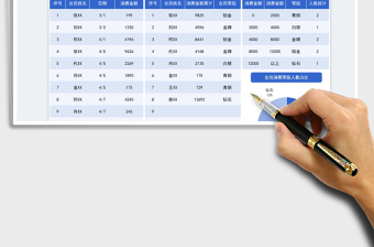 2025会员等级明细统计分析表免费下载