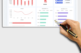 2025半年度项目利润表-可视化图表免费下载