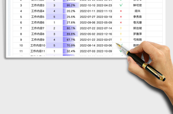 2025工作进度完成情况免费下载