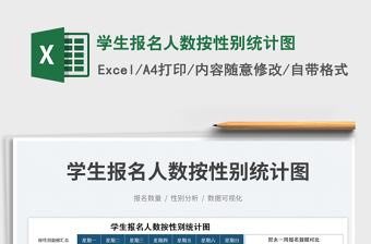 2025学生报名人数按性别统计图免费下载