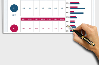 2025学生报名人数按性别统计图免费下载