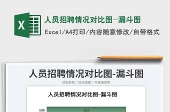 2025人员招聘情况对比图-漏斗图免费下载