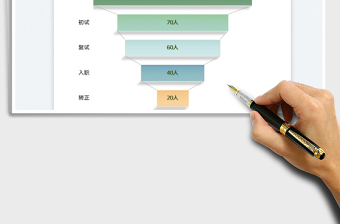2025人员招聘情况对比图-漏斗图免费下载