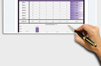 2025美容美发业务量周报图表免费下载