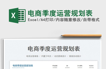 2025电商季度运营规划表免费下载