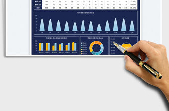 2025销售业绩统计分析表免费下载