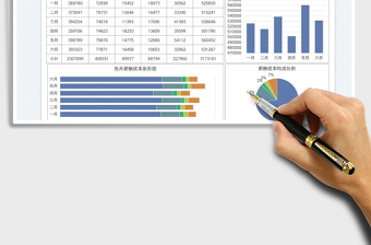 2025员工薪酬成本年中报告图免费下载