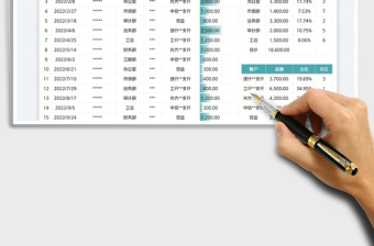 2025部门费用支出明细表免费下载