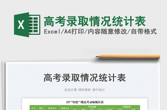 2025高考录取情况统计表免费下载