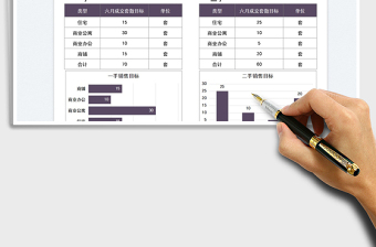 2025房地产销售业绩目标计划表免费下载