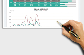 2025商品销售达成进度（可自动计算）免费下载