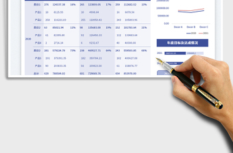 2025可视化销售情况汇总表免费下载