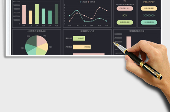 2025营销分析门店业绩数据看板免费下载