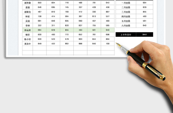 2025销售业绩快速查询表免费下载