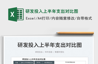 2025研发投入上半年支出对比图免费下载