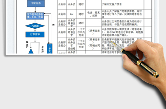 2025业务部工作流程免费下载