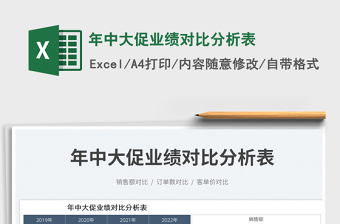 2025年中大促业绩对比分析表免费下载