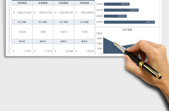 2025年中大促业绩对比分析表免费下载