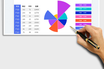 2025产品销售额玫瑰图免费下载
