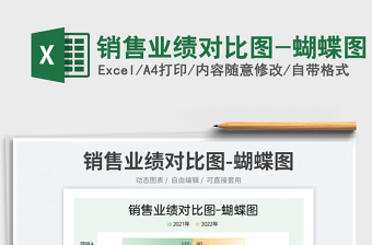2025销售业绩对比图-蝴蝶图免费下载