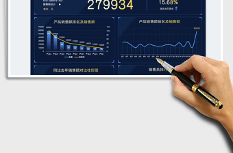 2025618销售业绩数据分析战报看板免费下载