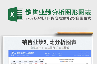 2025销售业绩分析图形图表免费下载
