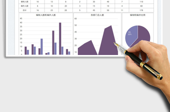 2025部门人员编制统计表免费下载