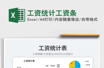 2025工资统计工资条免费下载