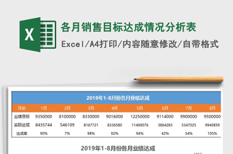 2025各月销售目标达成情况分析表免费下载