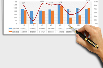 2025各月销售目标达成情况分析表免费下载