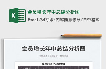 2025会员增长年中总结分析图免费下载