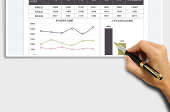 2025会员增长年中总结分析图免费下载
