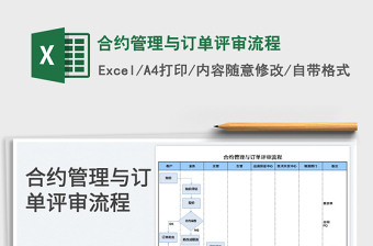 2025合约管理与订单评审流程免费下载