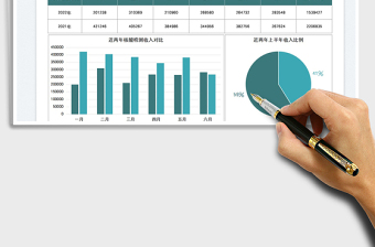 2025医院核酸检测收入统计图免费下载