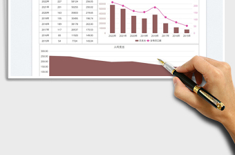 2025公司妇女节员工福利开支图表免费下载