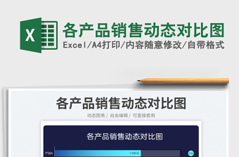 2025各产品销售动态对比图免费下载