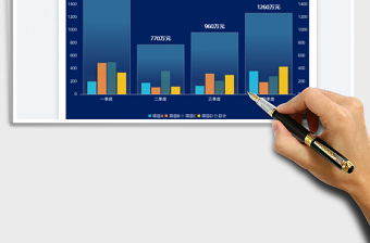 2025项目销售业绩表-组合柱形图免费下载