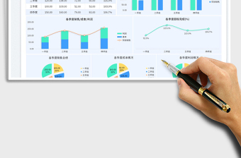 2025季度销售业绩分析免费下载