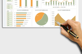 2025销售部门业绩可视化图表免费下载
