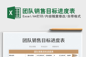 2025团队销售目标进度表免费下载