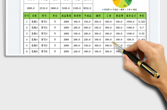 2025生产成本核算分析统计免费下载