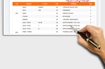 2025孕产妇入院物品清单免费下载