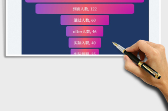 2025招聘面试漏斗图分析免费下载