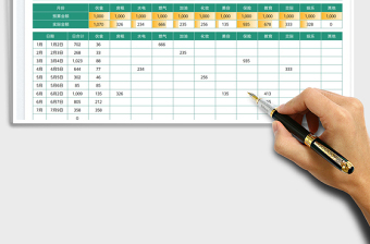 2025费用预算及费用记账免费下载